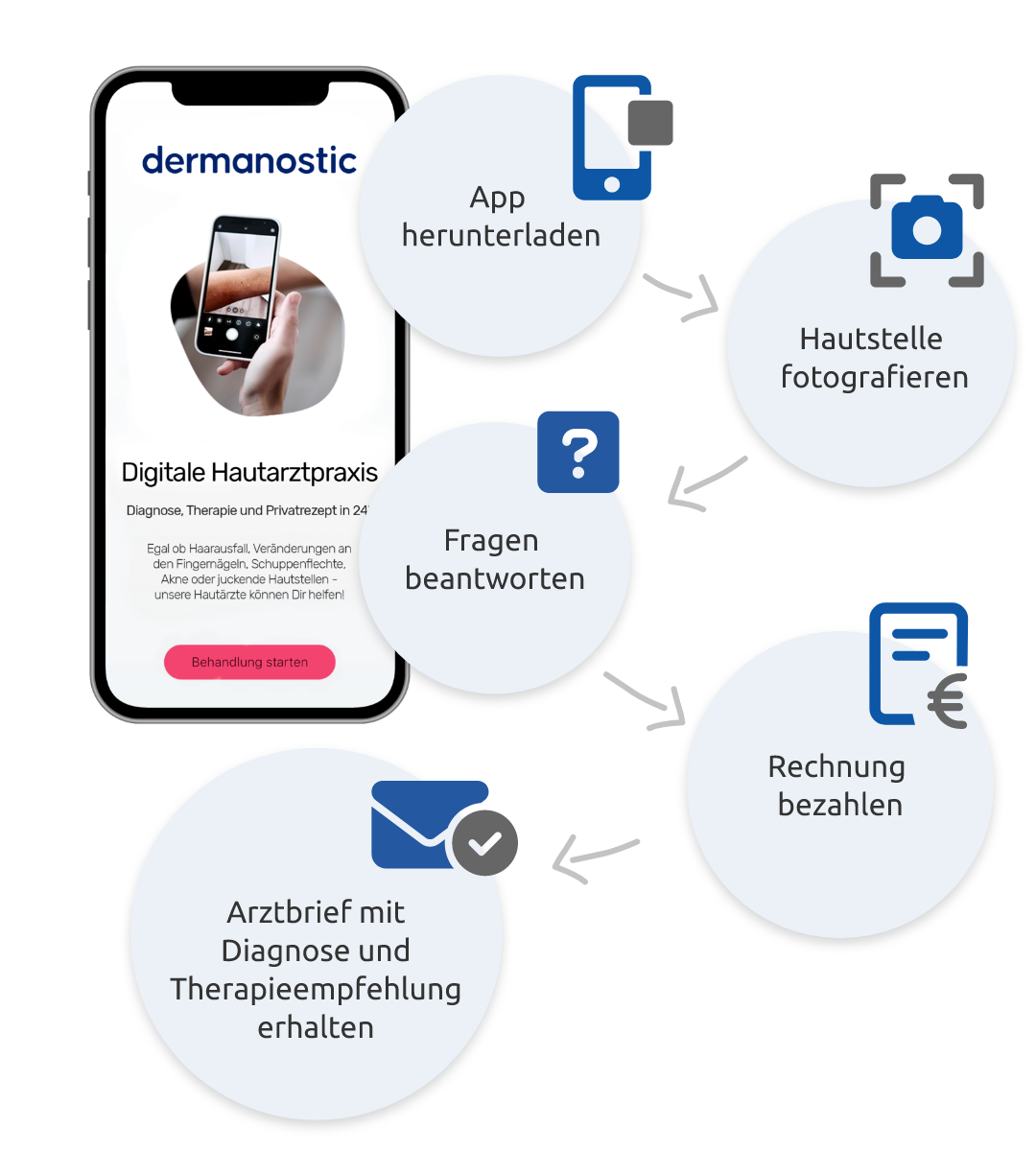 So funktioniert die Dermanostic App