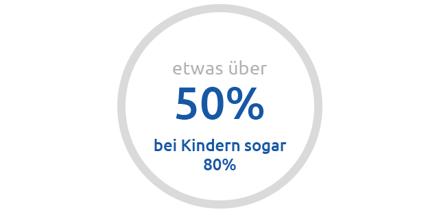 Infografik: Heilungschance bei Krebs